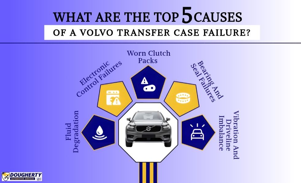 What Are The Top 5 Causes of a Volvo Transfer Case Failure