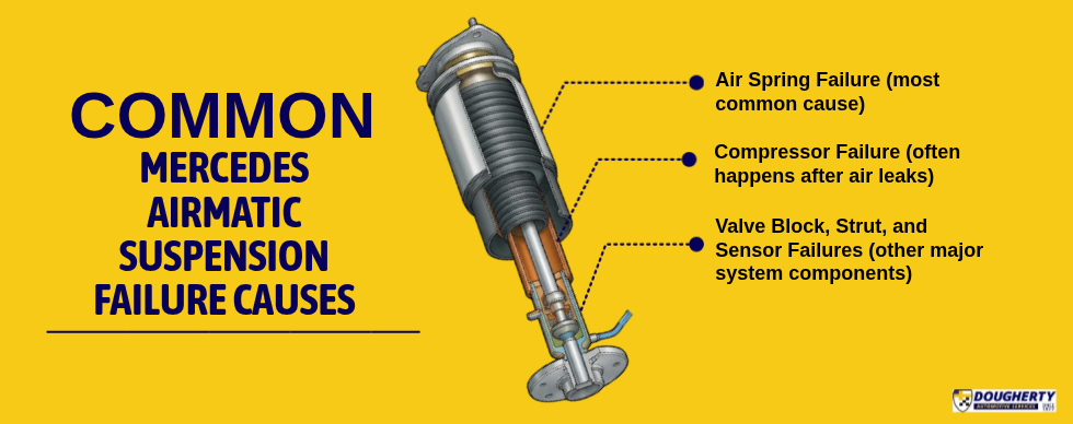 Common Mercedes AirMatic Suspension Failure Causes