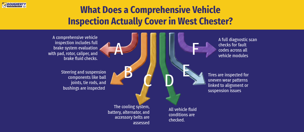 What Does a Comprehensive Vehicle Inspection Actually Cover in West Chester