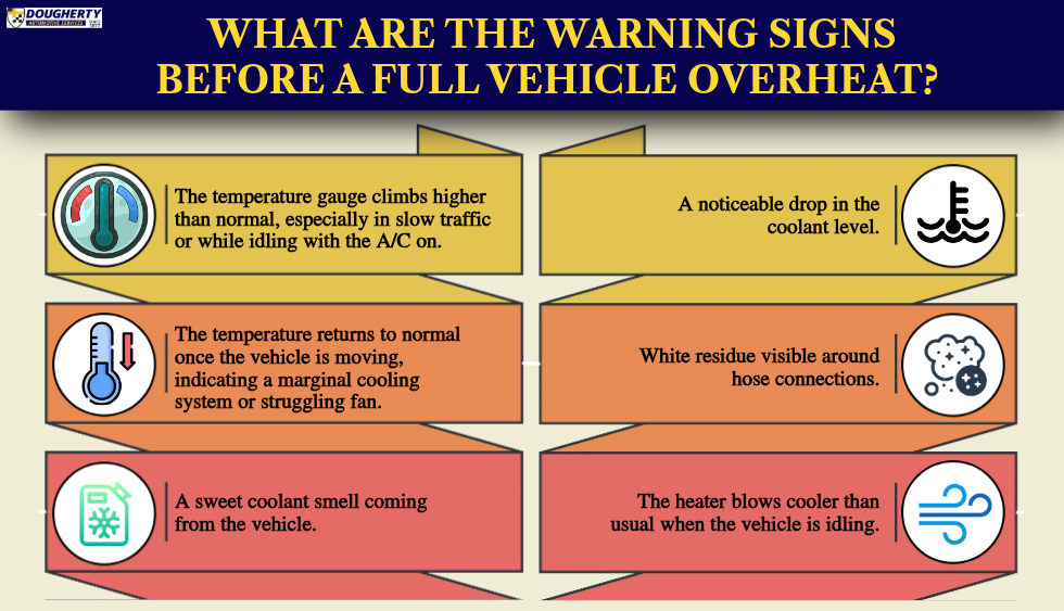 What Are the Warning Signs Before a Full Vehicle Overheat