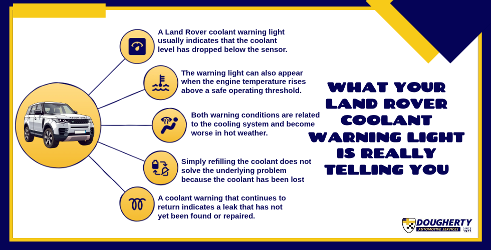 What Your Land Rover Coolant Warning Light Is Really Telling You