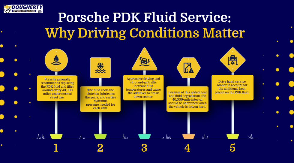 Porsche PDK Fluid Service Why Driving Conditions Matter